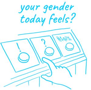 Illustration of a hand choosing between three buttons. Above the buttons reads the text: Your Gender Today Feels? The buttons show the following choices respectively: ! and ? and finally #$@!%